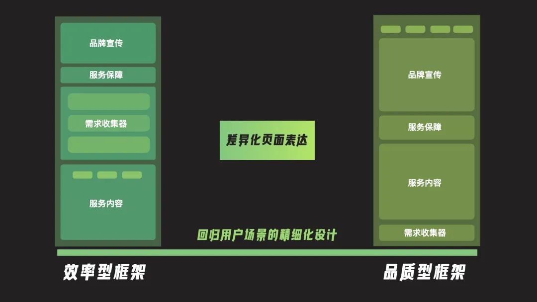 如何让设计转化更高？大厂高手总结了这5个知识点！